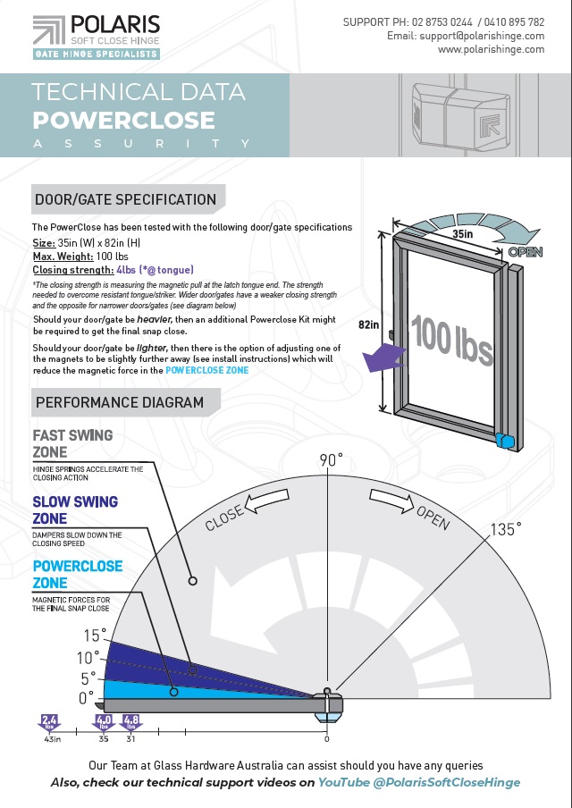 POWERCLOSE DATA IMPERIAL May24 USA